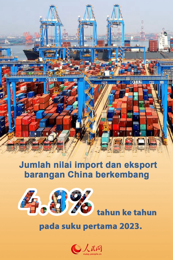 Infografik: Dagangan Asing China Kembali Tumbuh