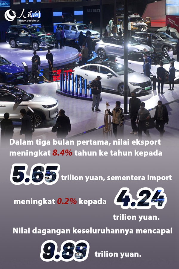 Infografik: Dagangan Asing China Kembali Tumbuh