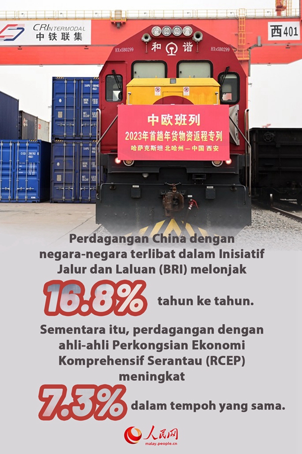 Infografik: Dagangan Asing China Kembali Tumbuh