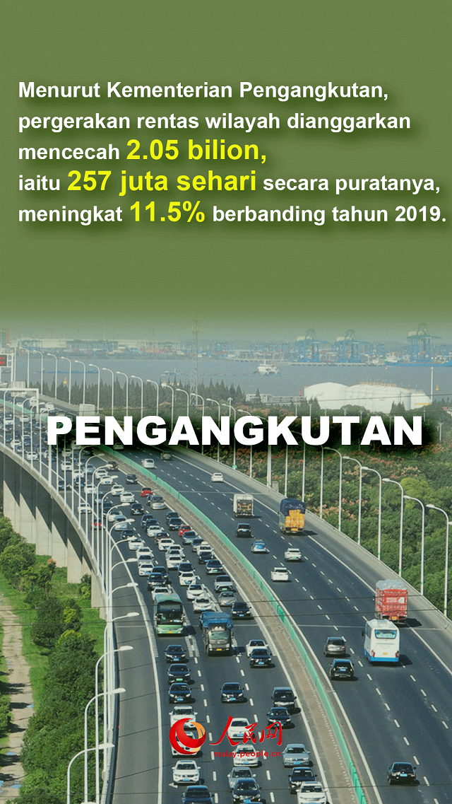 Statistik Penggunaan Cuti Hari Kebangsaan, Pesta Kuih Bulan