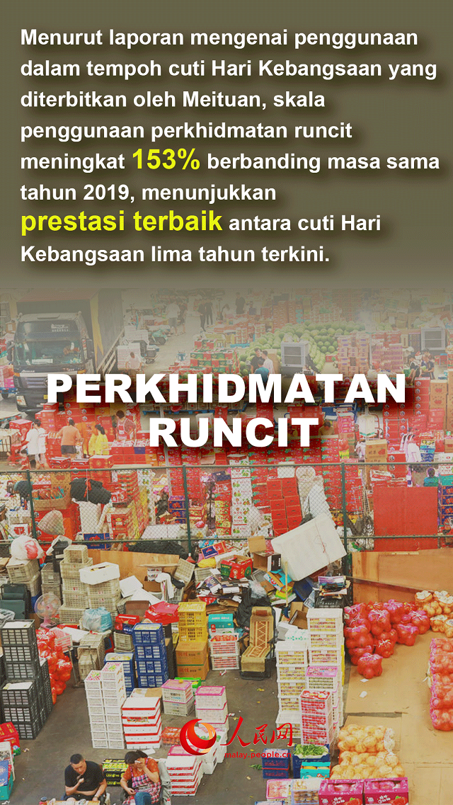 Statistik Penggunaan Cuti Hari Kebangsaan, Pesta Kuih Bulan