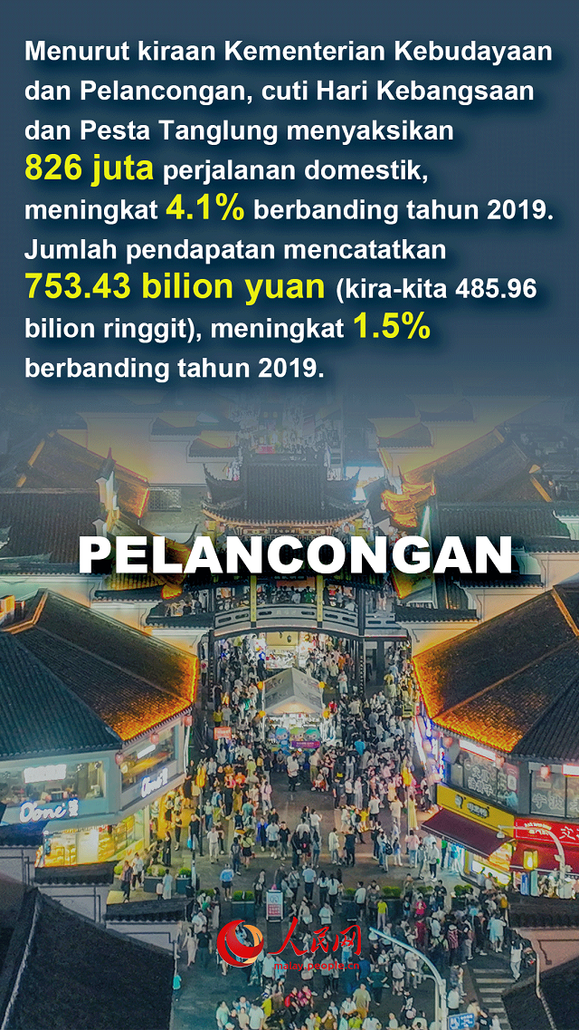 Statistik Penggunaan Cuti Hari Kebangsaan, Pesta Kuih Bulan