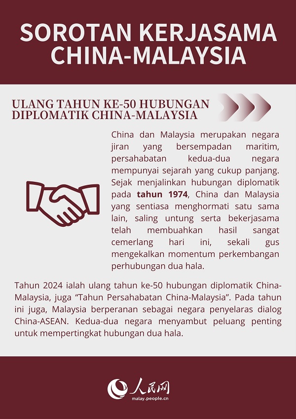 Sorotan Kerjasama China-Malaysia