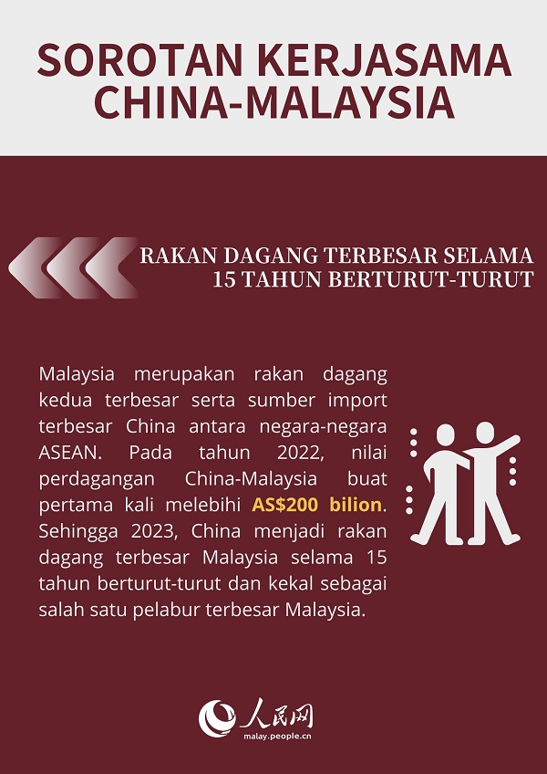 Sorotan Kerjasama China-Malaysia