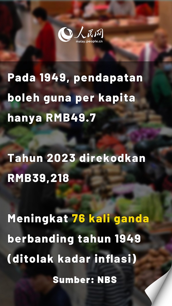 Ulang Tahun ke-75 Penubuhan China: Sebuah Sorotan Pembangunan