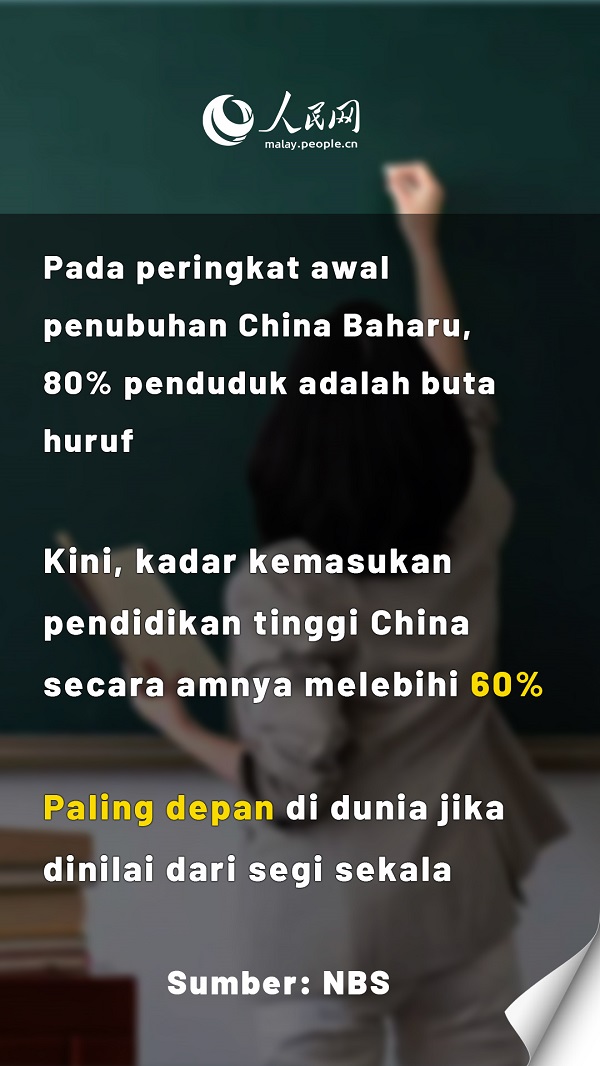 Ulang Tahun ke-75 Penubuhan China: Sebuah Sorotan Pembangunan